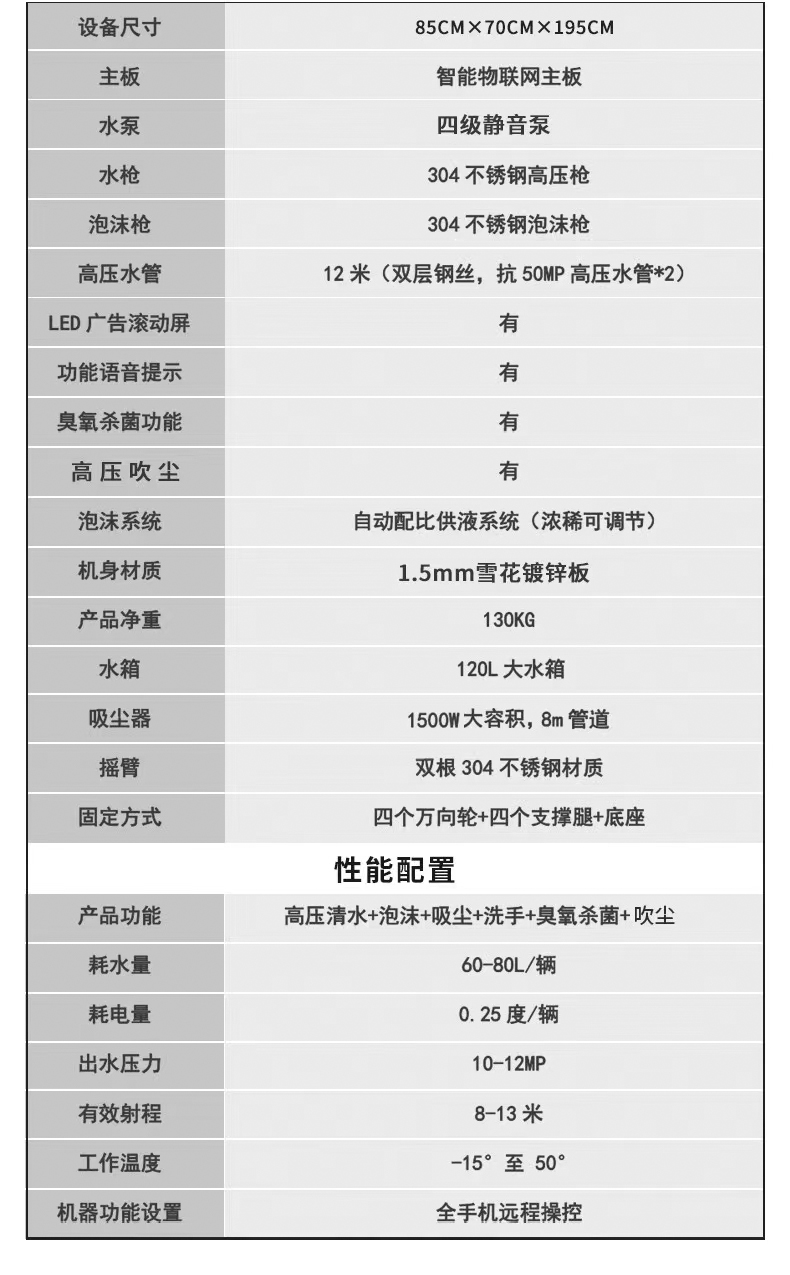 鼎潔盛世單槍自助洗車機(jī)全自動一體洗車機(jī)DJ3KW6